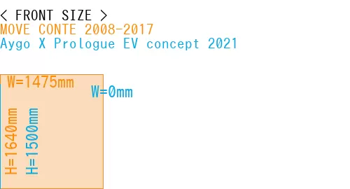 #MOVE CONTE 2008-2017 + Aygo X Prologue EV concept 2021